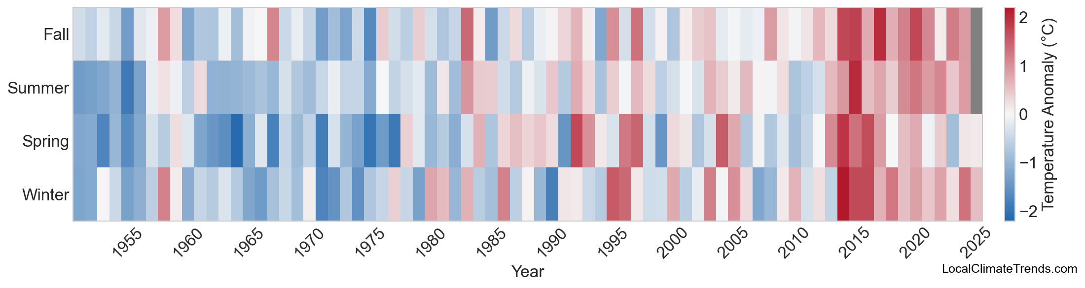 Temperature Anomaly Heatmap