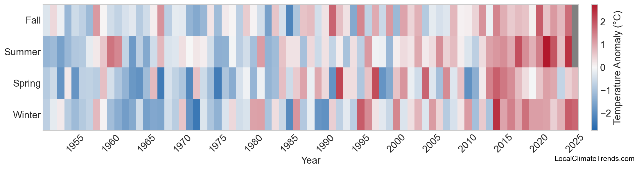 Temperature Anomaly Heatmap