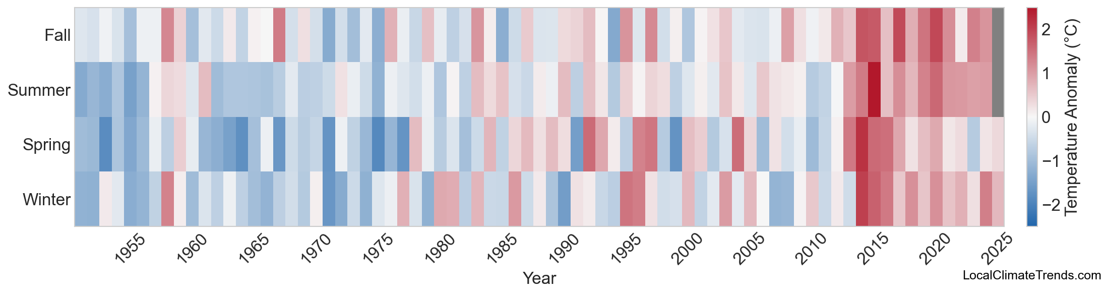Temperature Anomaly Heatmap