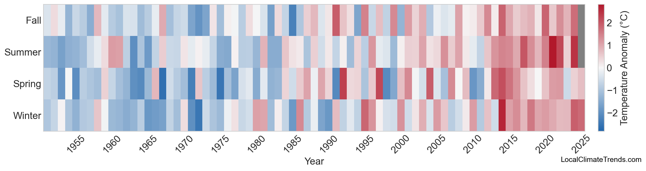Temperature Anomaly Heatmap