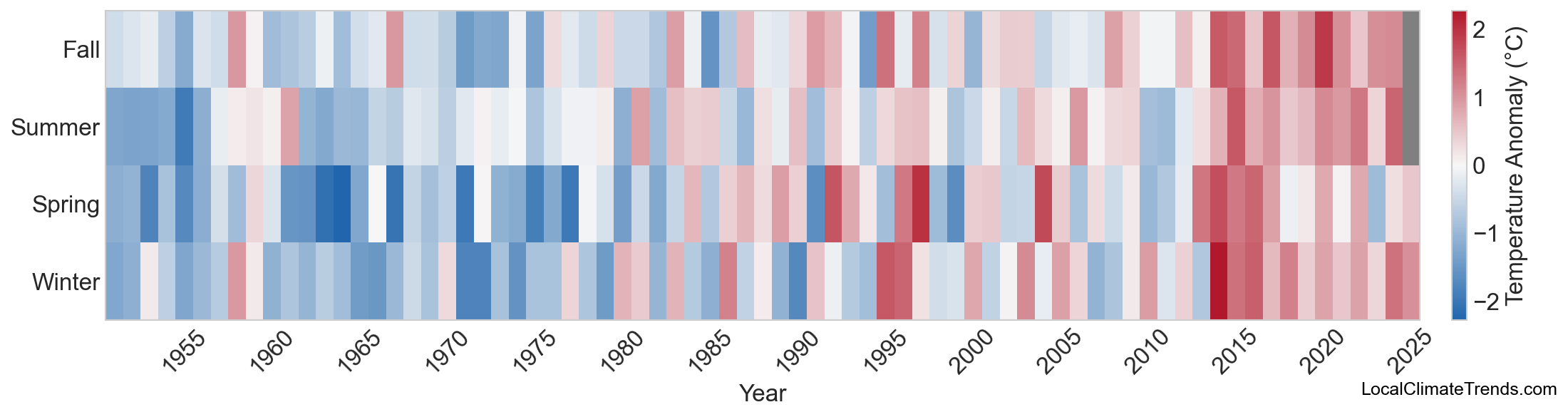 Temperature Anomaly Heatmap