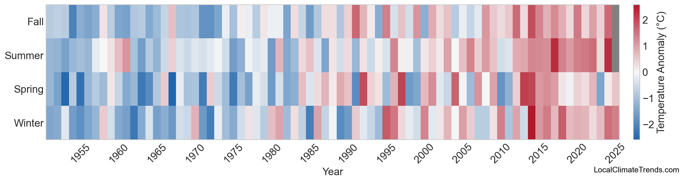 Temperature Anomaly Heatmap