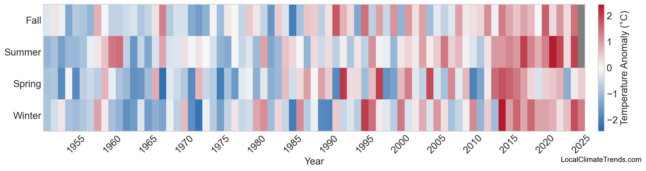 Temperature Anomaly Heatmap