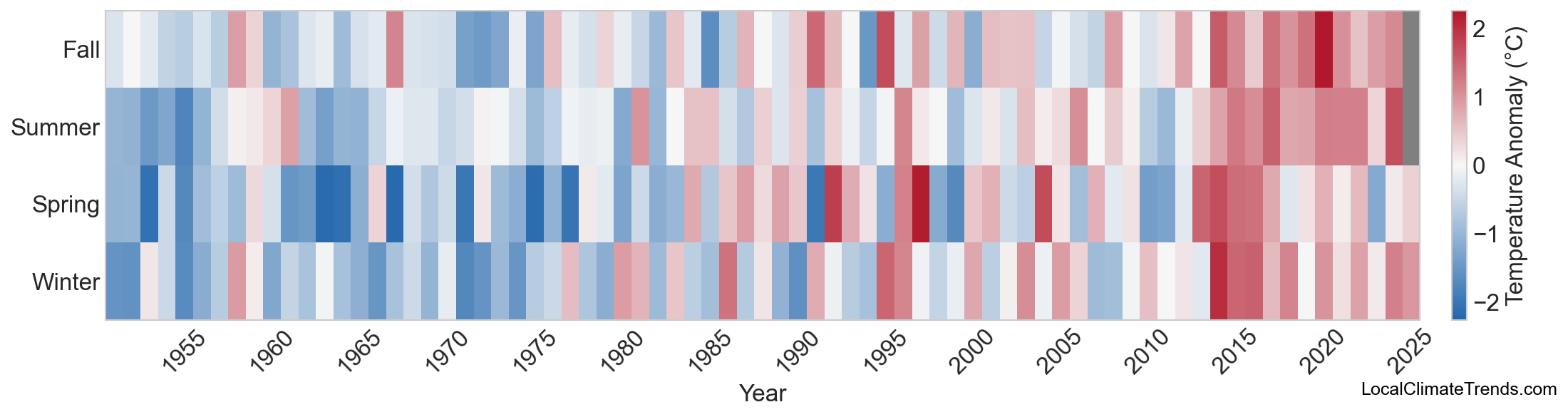 Temperature Anomaly Heatmap