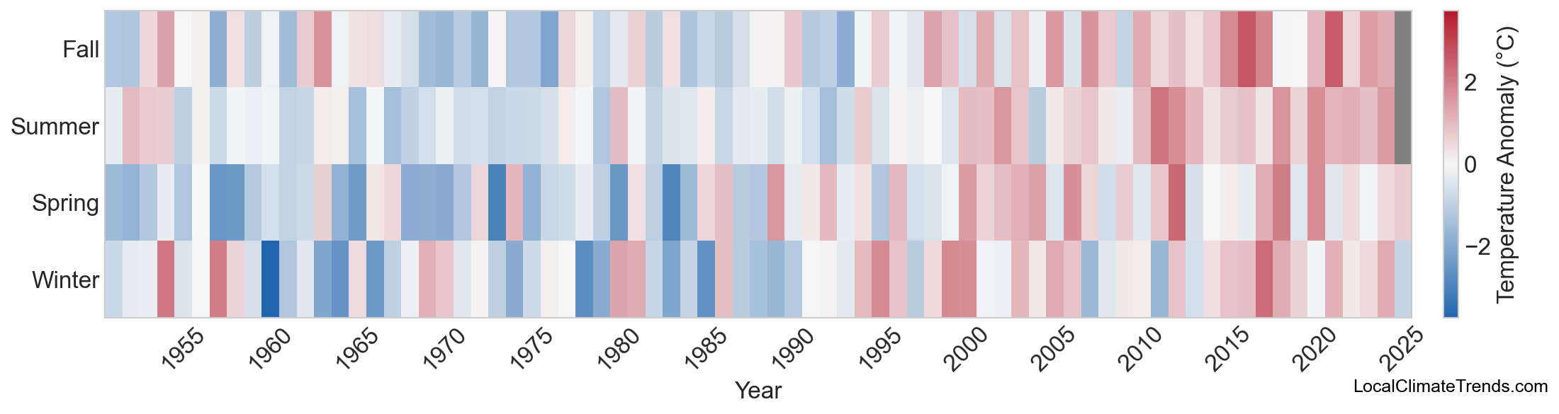 Temperature Anomaly Heatmap