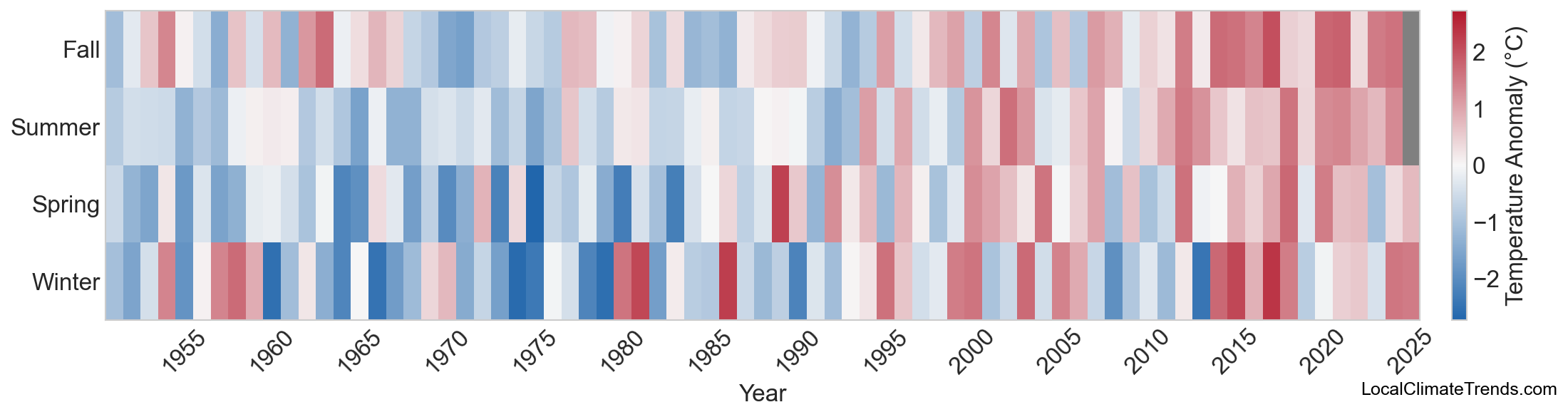 Temperature Anomaly Heatmap