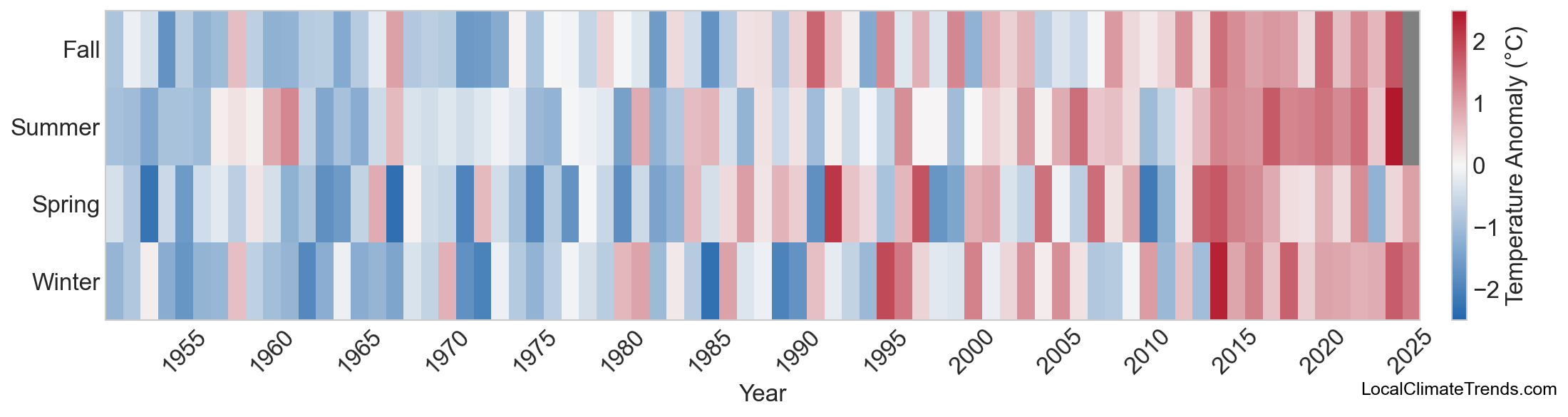 Temperature Anomaly Heatmap