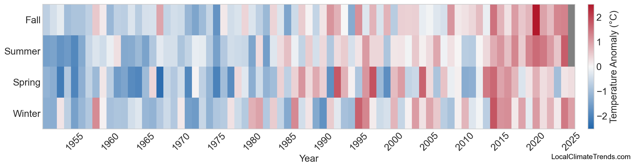 Temperature Anomaly Heatmap