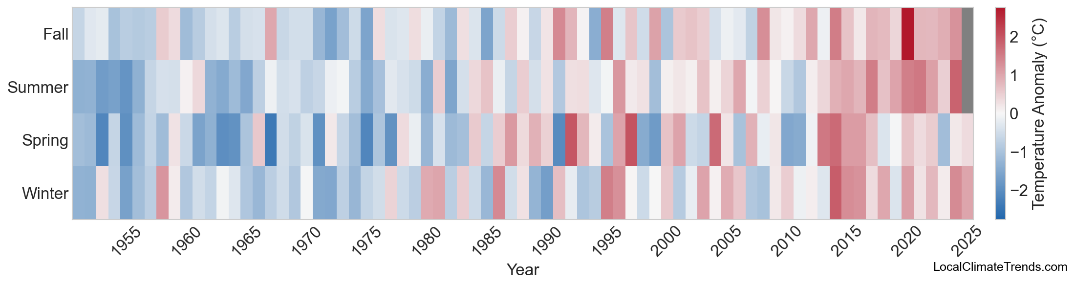 Temperature Anomaly Heatmap