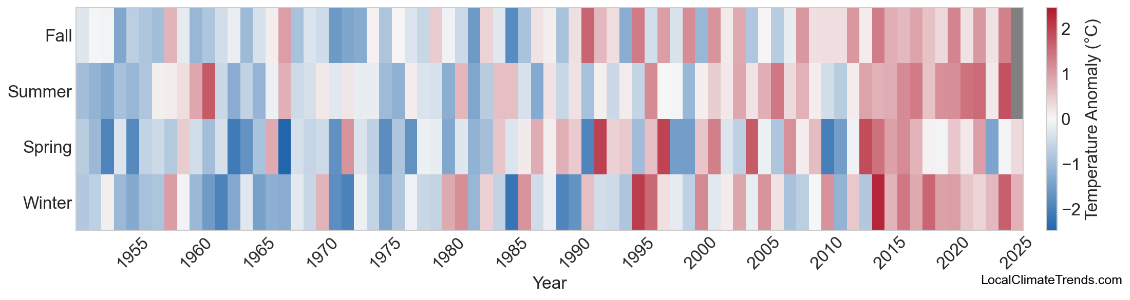 Temperature Anomaly Heatmap