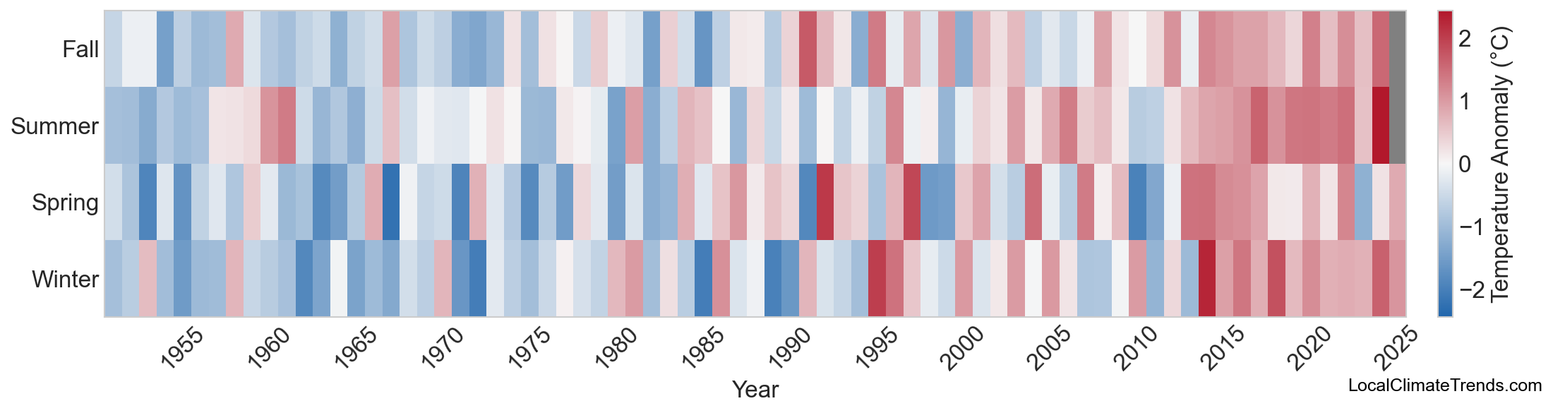 Temperature Anomaly Heatmap