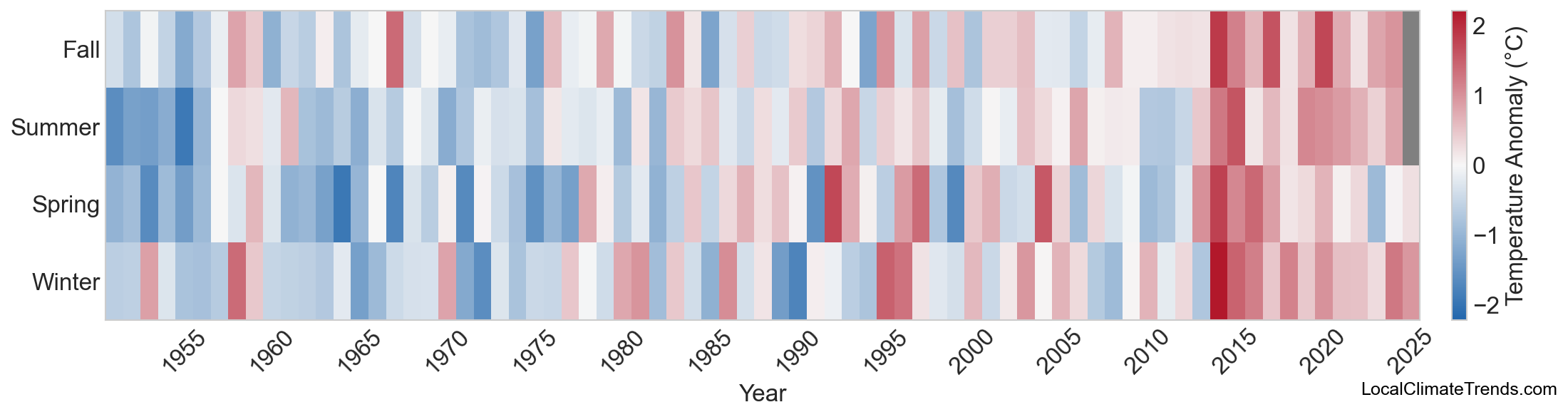 Temperature Anomaly Heatmap