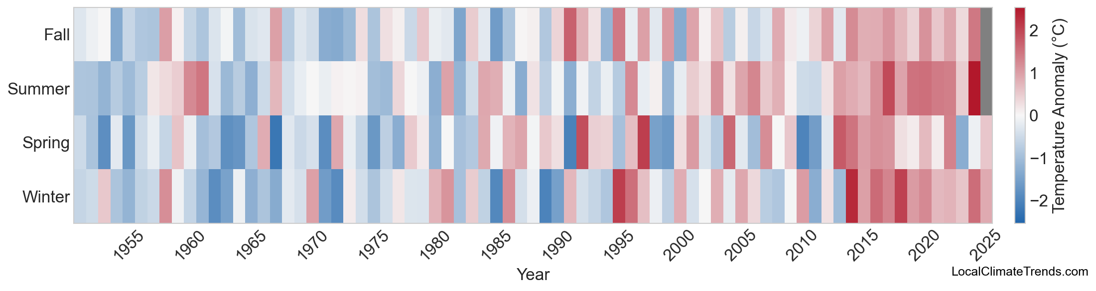 Temperature Anomaly Heatmap