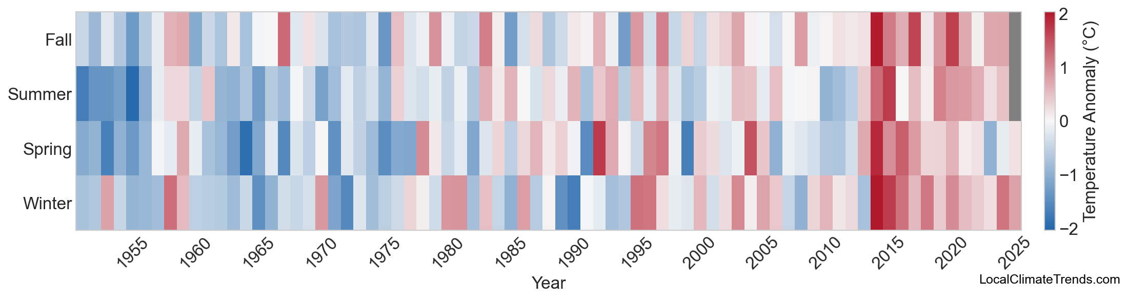 Temperature Anomaly Heatmap