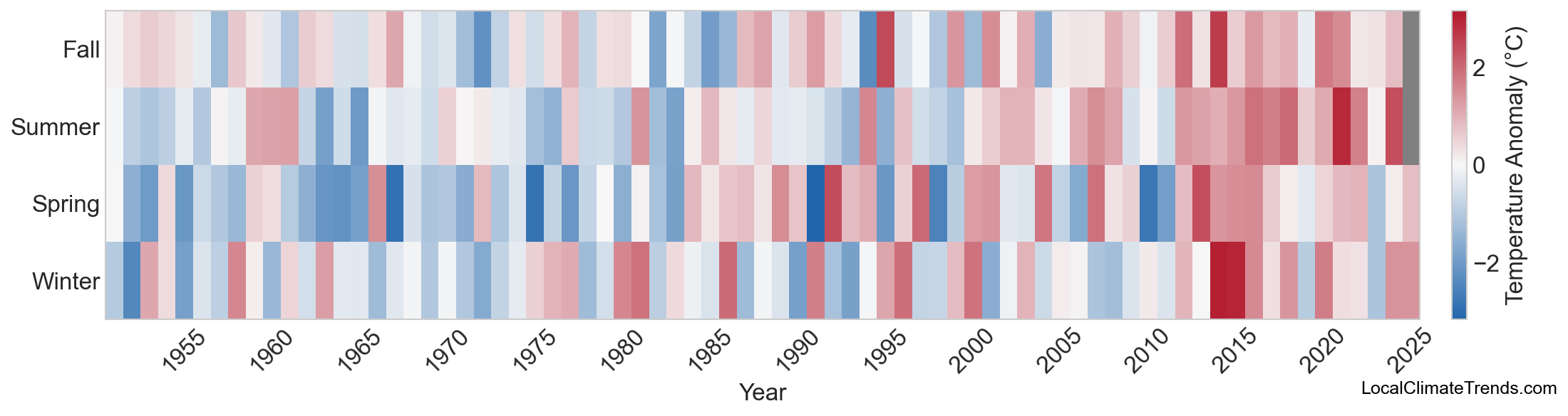 Temperature Anomaly Heatmap