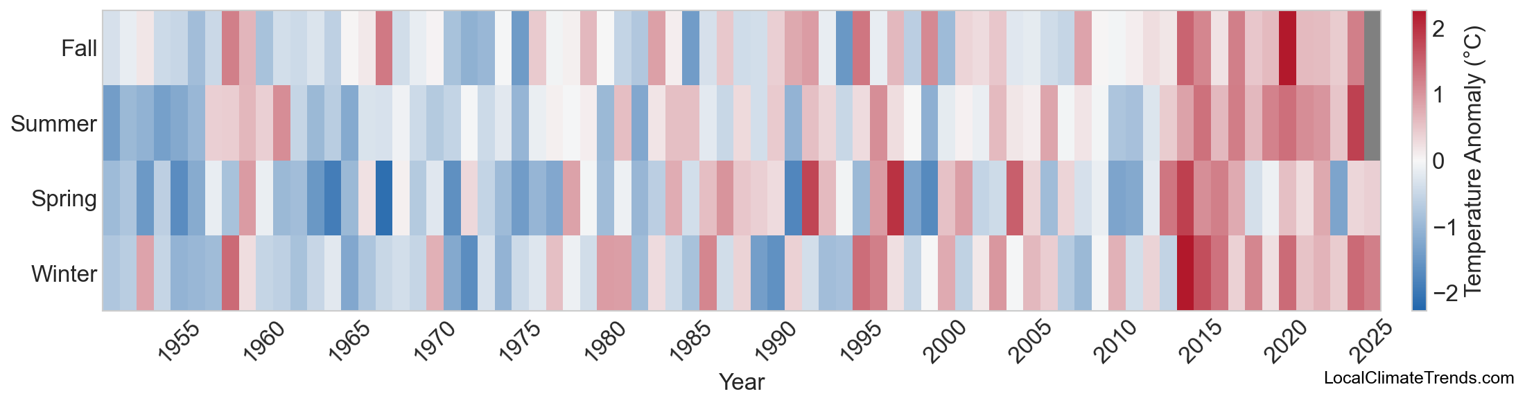 Temperature Anomaly Heatmap