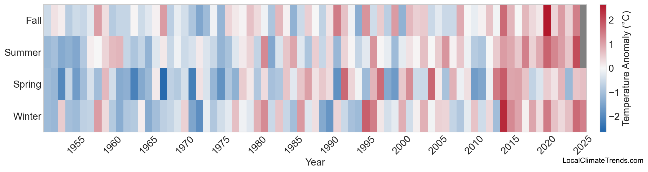 Temperature Anomaly Heatmap
