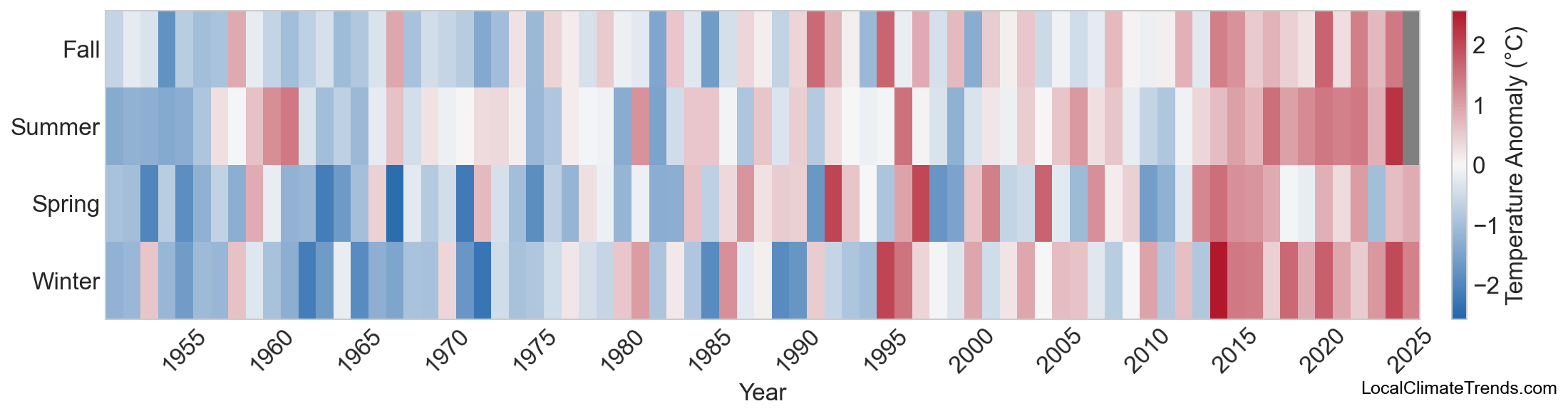 Temperature Anomaly Heatmap