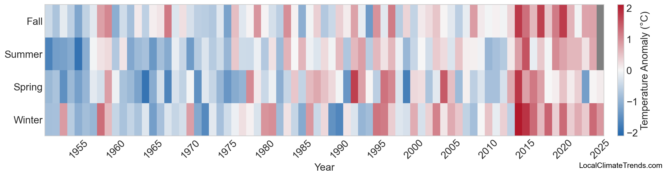 Temperature Anomaly Heatmap