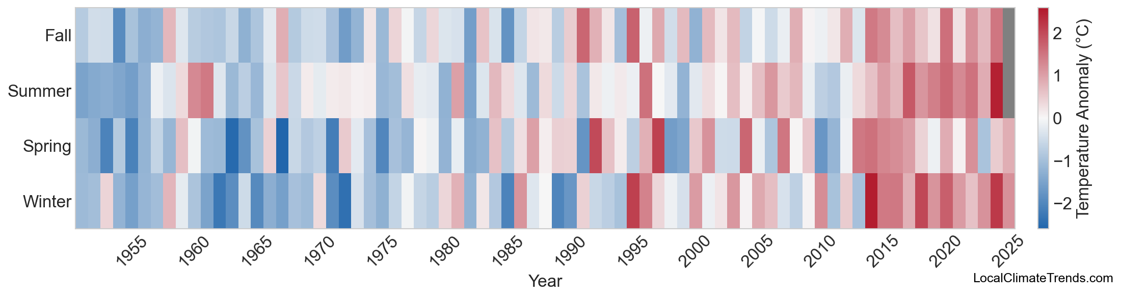 Temperature Anomaly Heatmap
