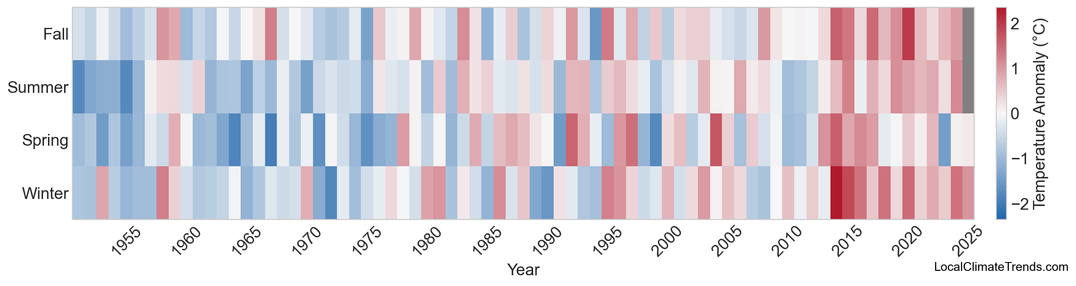 Temperature Anomaly Heatmap