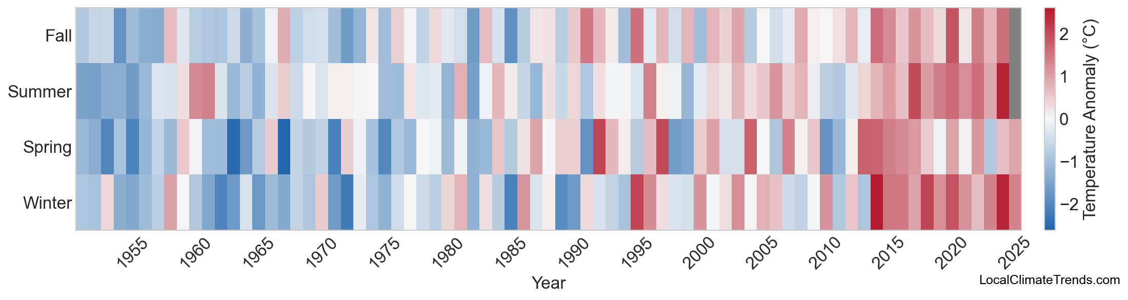 Temperature Anomaly Heatmap