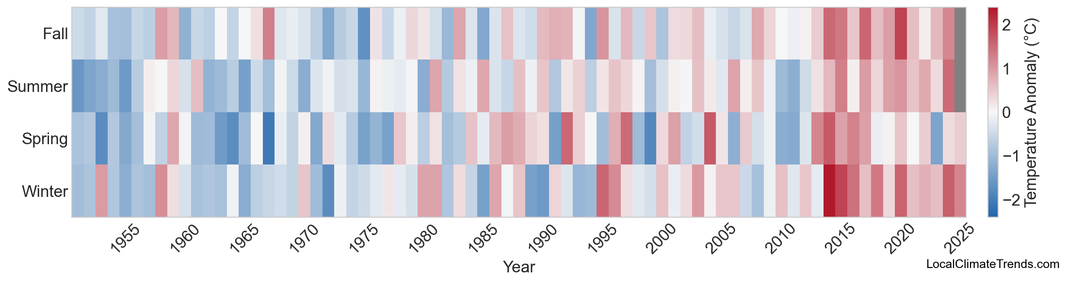 Temperature Anomaly Heatmap