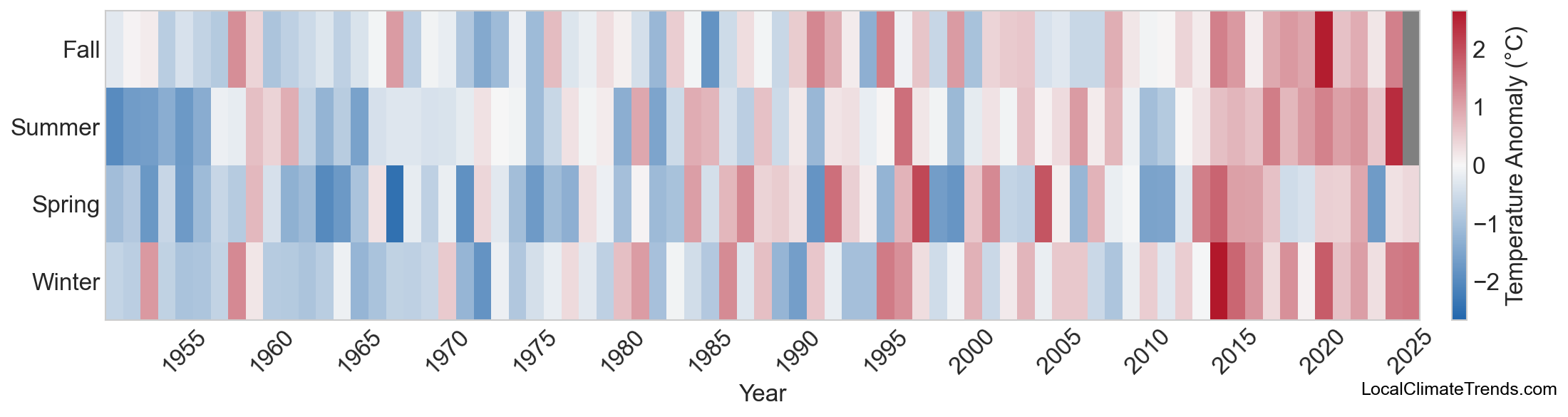 Temperature Anomaly Heatmap