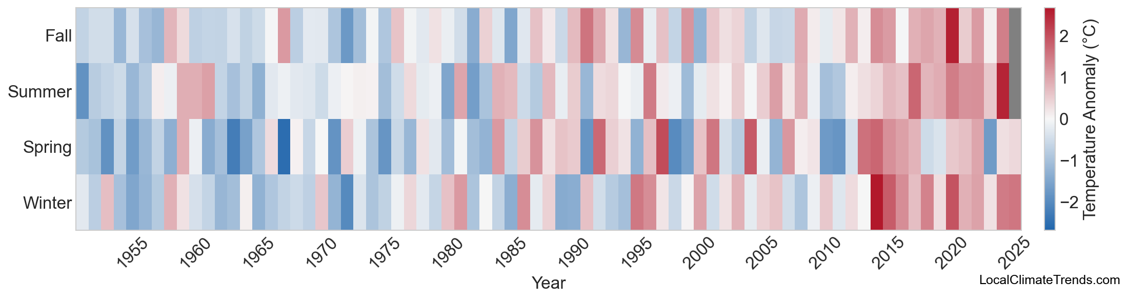 Temperature Anomaly Heatmap