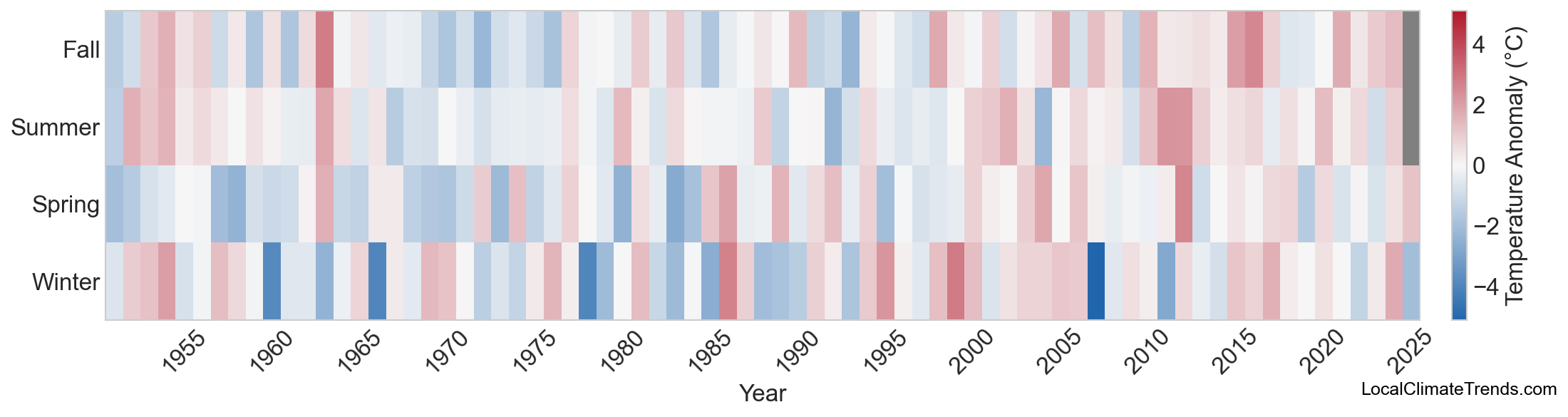 Temperature Anomaly Heatmap