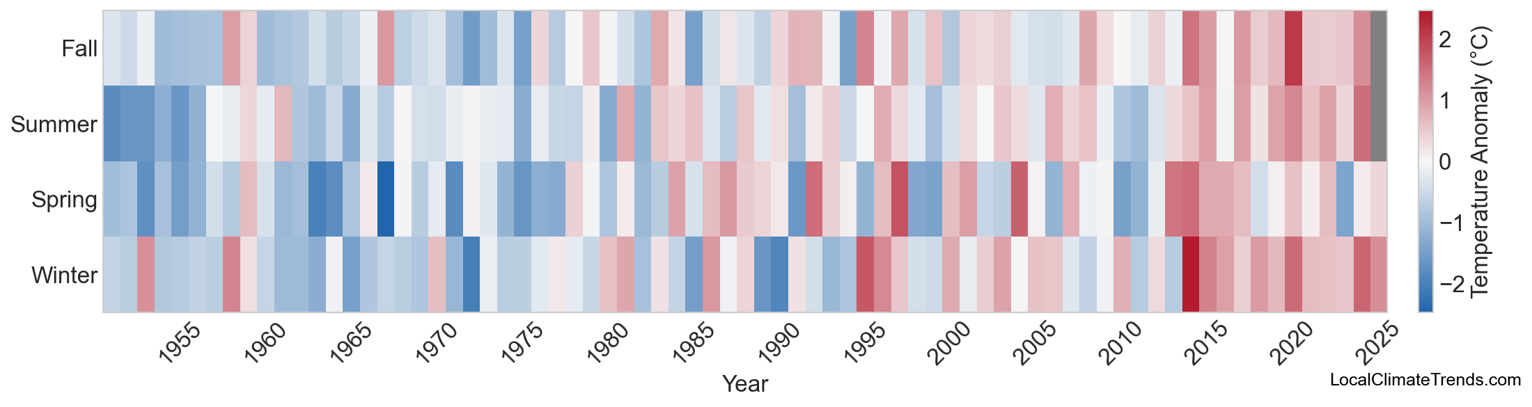 Temperature Anomaly Heatmap