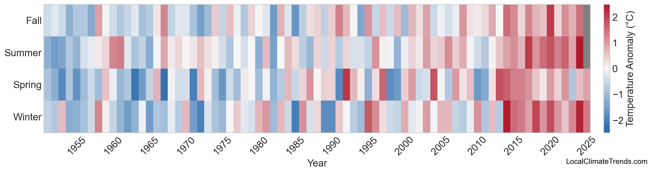 Temperature Anomaly Heatmap
