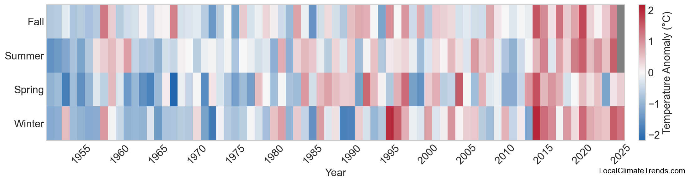 Temperature Anomaly Heatmap