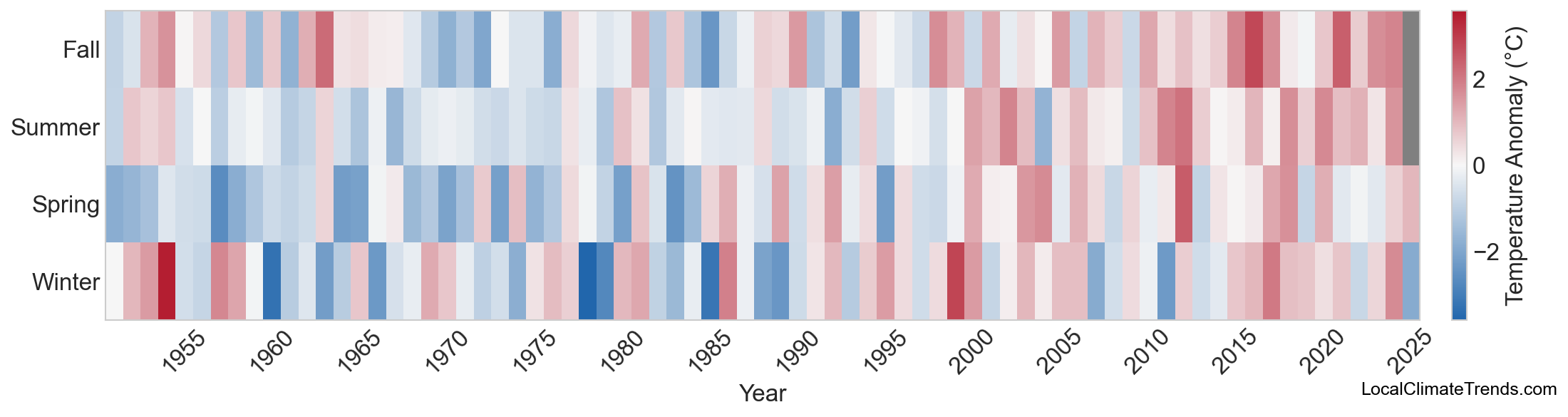Temperature Anomaly Heatmap