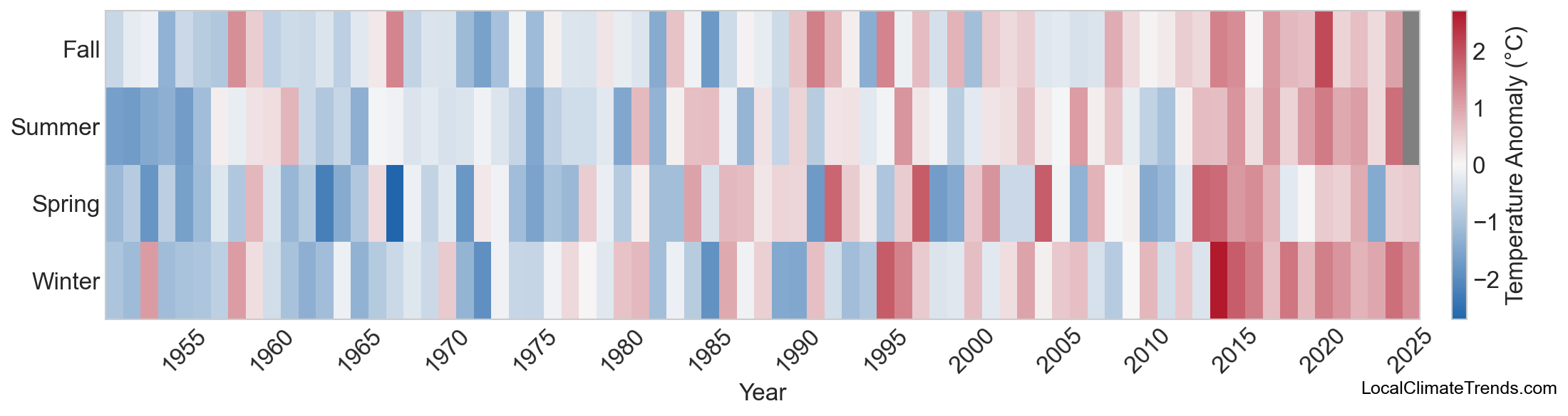 Temperature Anomaly Heatmap