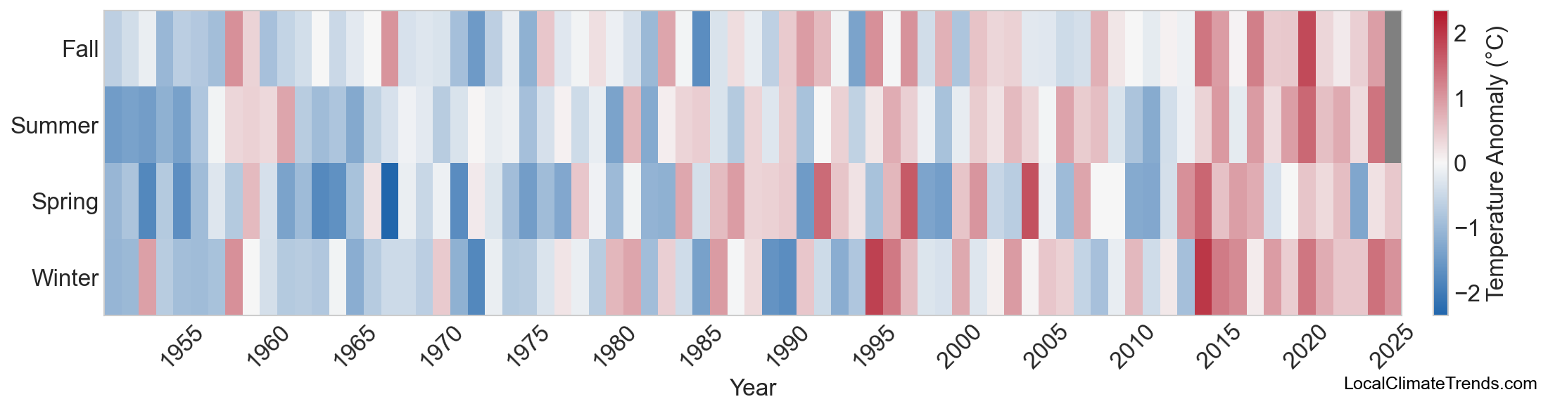 Temperature Anomaly Heatmap