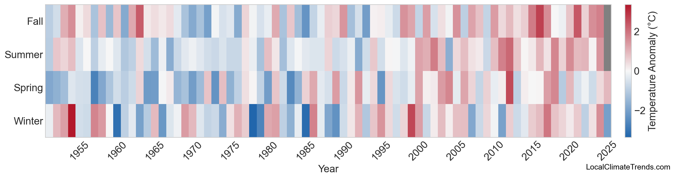 Temperature Anomaly Heatmap