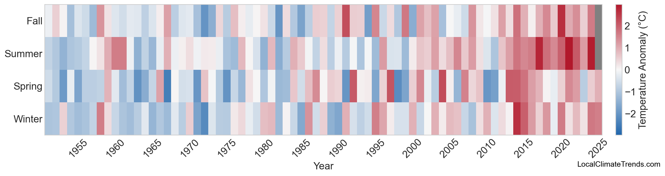 Temperature Anomaly Heatmap