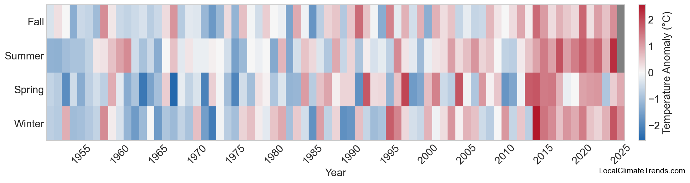 Temperature Anomaly Heatmap