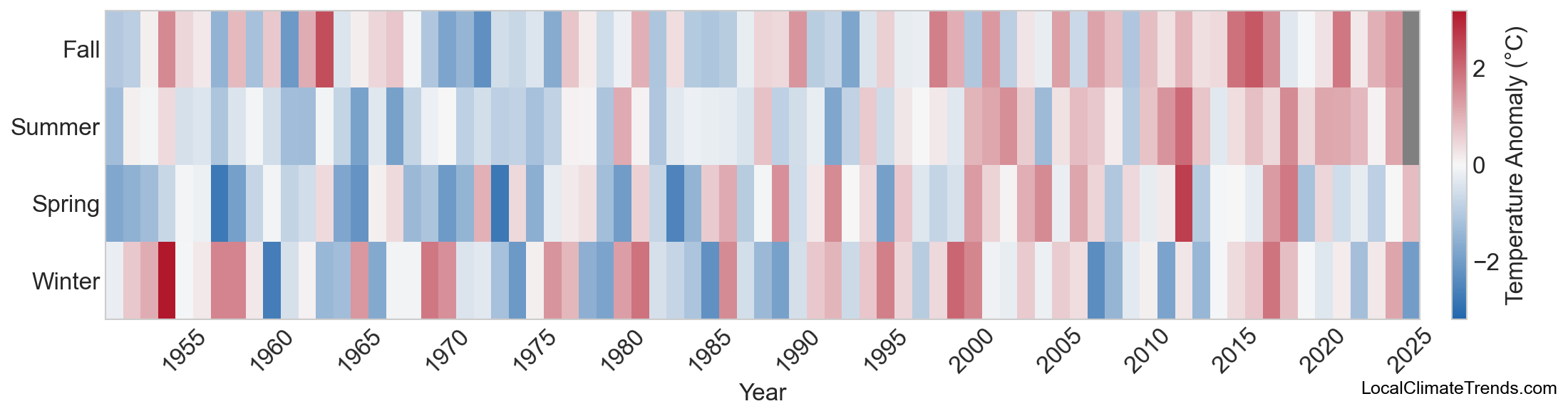 Temperature Anomaly Heatmap