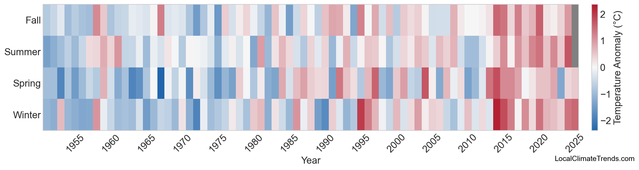 Temperature Anomaly Heatmap