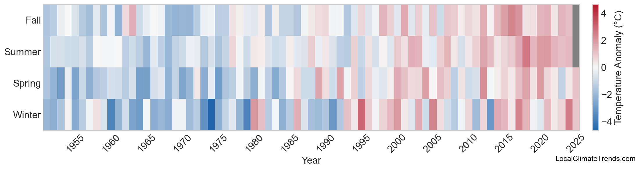Temperature Anomaly Heatmap