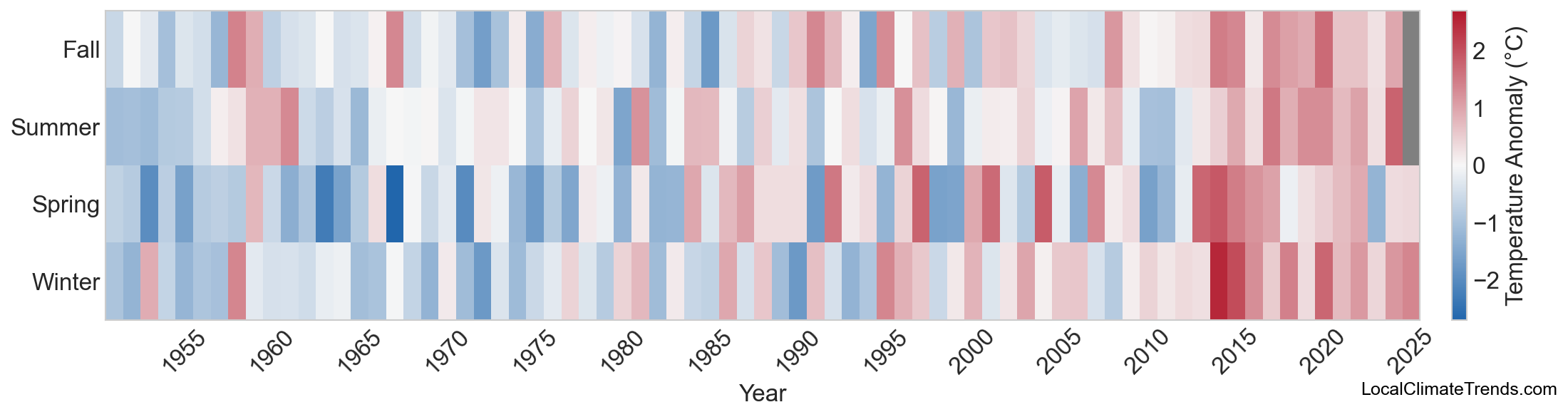Temperature Anomaly Heatmap
