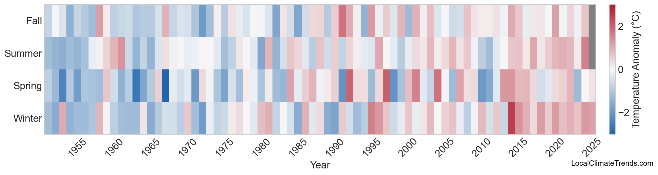 Temperature Anomaly Heatmap