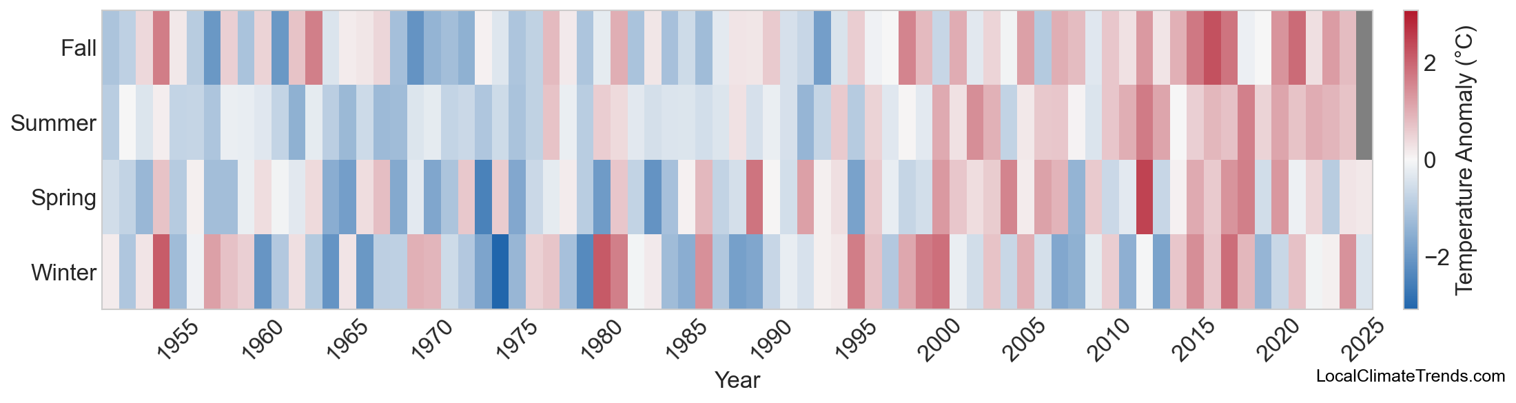 Temperature Anomaly Heatmap