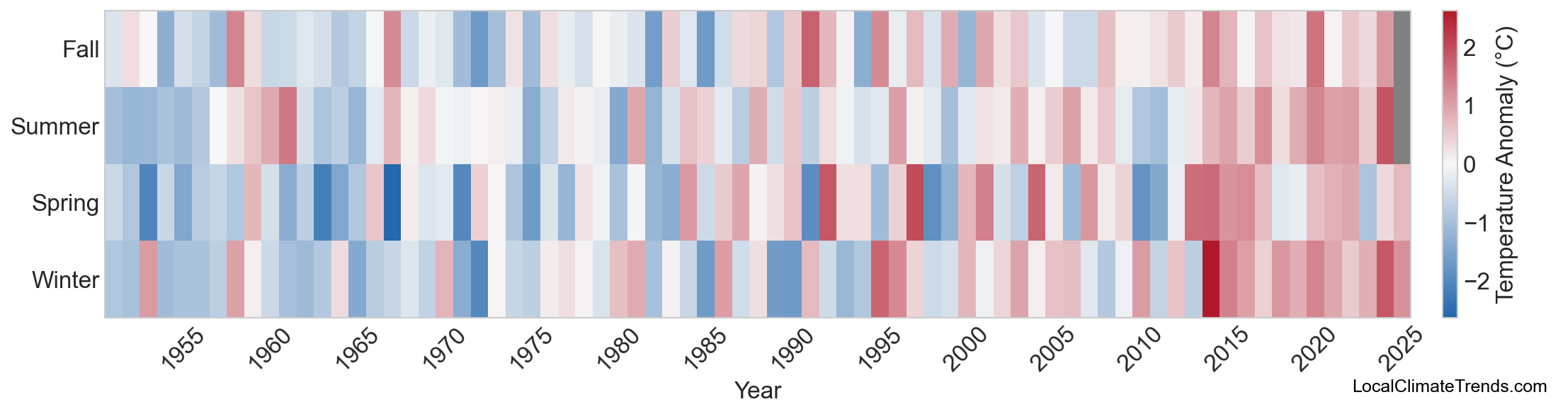 Temperature Anomaly Heatmap