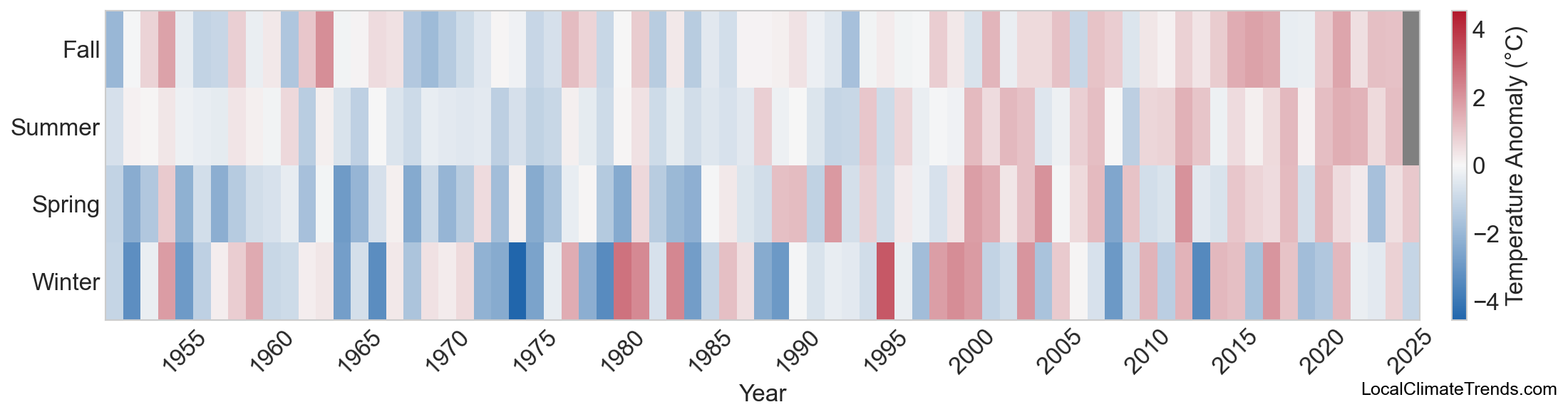 Temperature Anomaly Heatmap