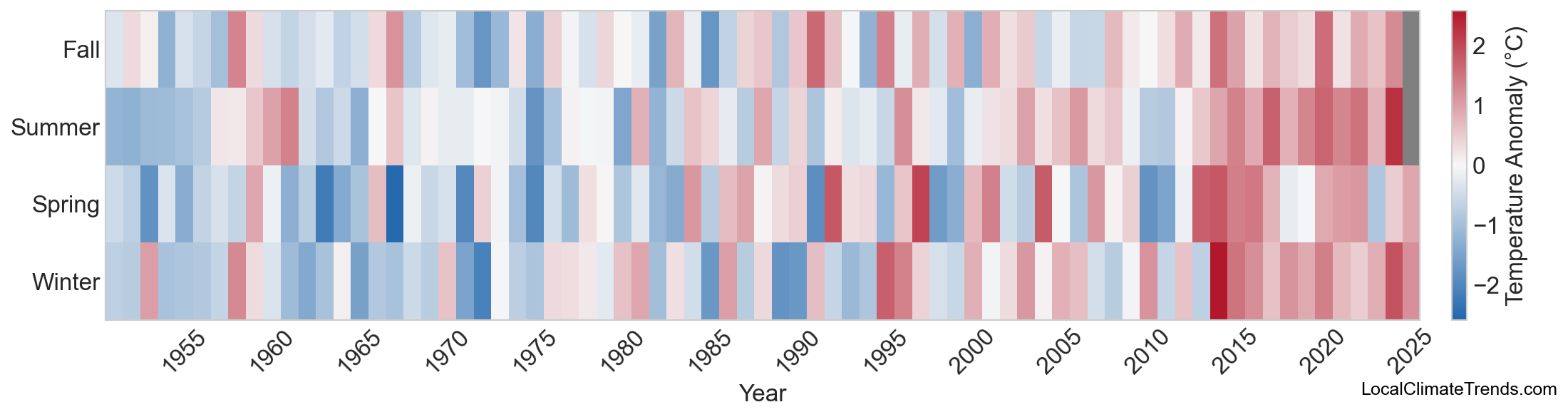 Temperature Anomaly Heatmap