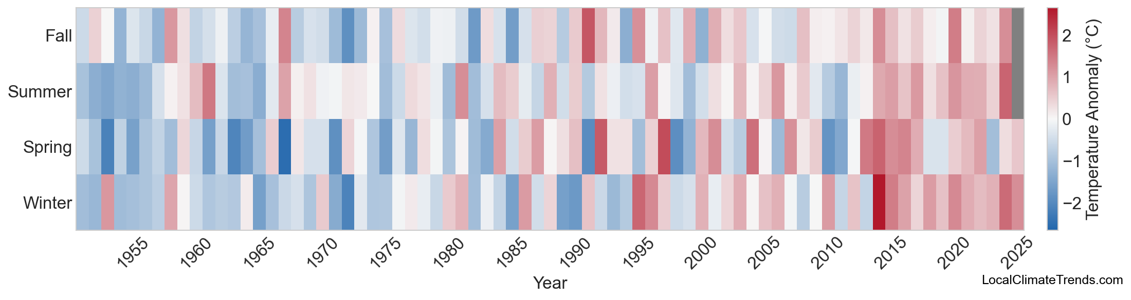 Temperature Anomaly Heatmap