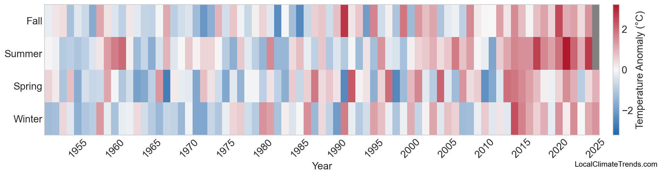 Temperature Anomaly Heatmap